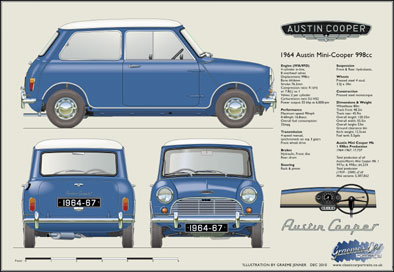 Austin Mini Cooper 1964-67